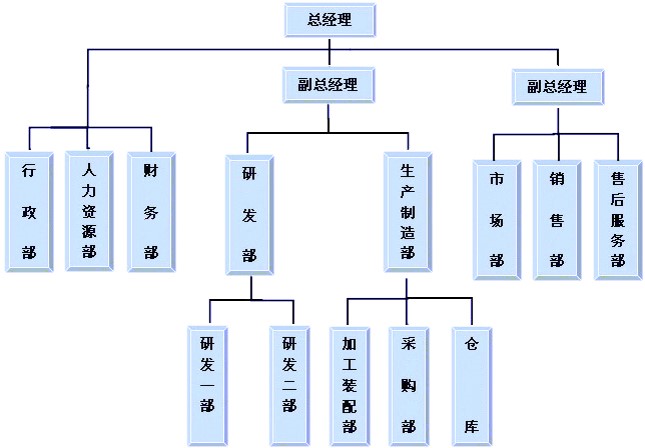 深圳市昌浩慧豐實業(yè)有限公司 