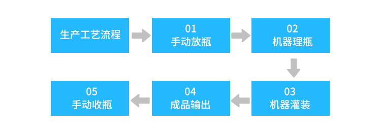 桌面式西林瓶陶瓷泵灌裝機(jī)_03.jpg